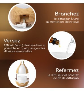 Zenaterra-Medusa - Diffuseur d'huiles essentielles ultrasonique-Zen'Arôme-Ultrasonique