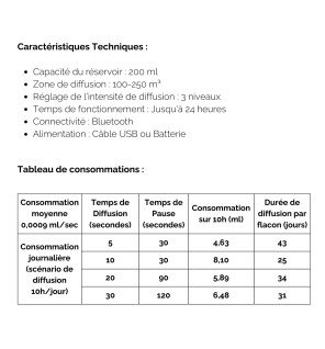  diffuseur d’arômes grande capacité utilisé lors d’un événement marketing