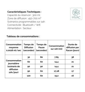  vue latérale du diffuseur dp450 montrant ses lignes épurées et son design contemporain